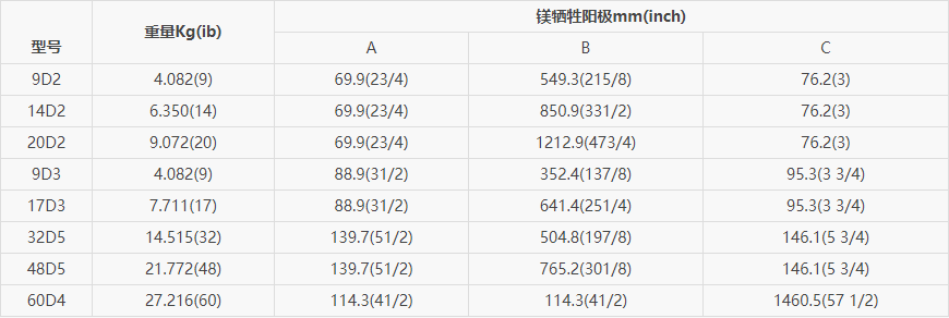 D型鎂陽極規(guī)格